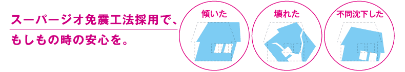 スーパージオ免震工法-大阪・堺の工務店ラックハウジング